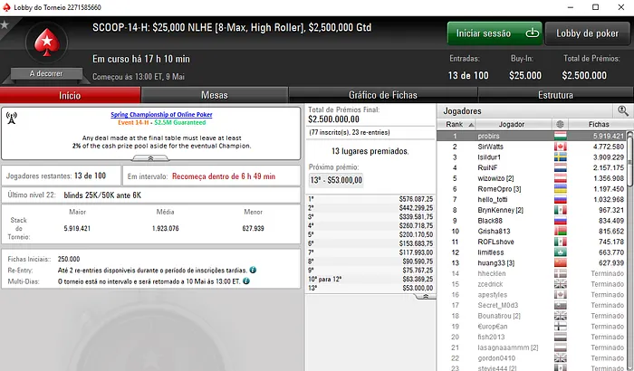 Rui "RuiNF" Ferreira 4º de 13 no SCOOP #14-High (K High Roller) 101