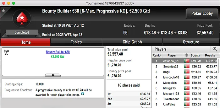 Rui "obisgas" Gabriel, trabasum e catanho_21 Vence na Stars.pt 103