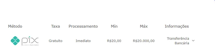 Informações Pix Bet365