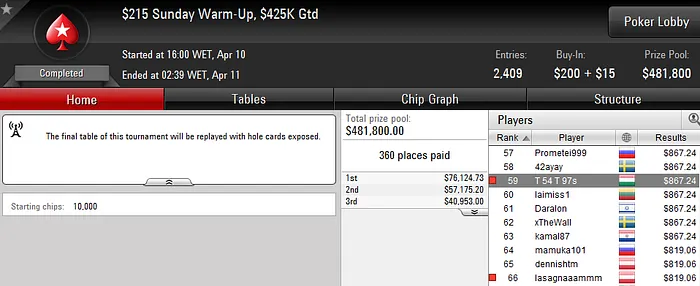 Carlos Branco 7º no Sunday 500 (,277); André Moreira em Grande Forma & Mais 106