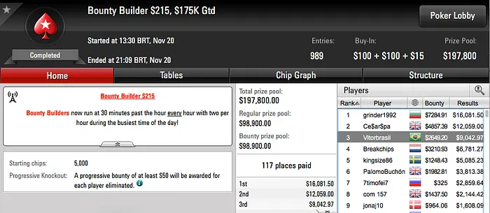 Headao, Robi.gool e heyalisson Brilham na Reta de Domingo & Mais 106