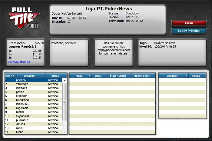 pacholy Vence Liga PT.PokerNews na Full Tilt Poker 101