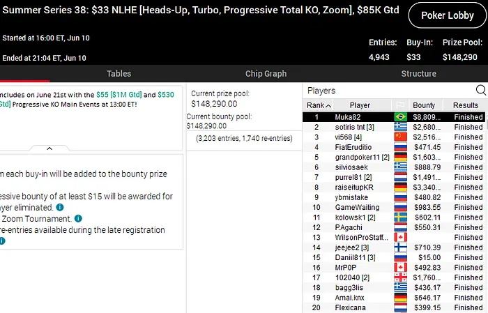 summer series pokerstars