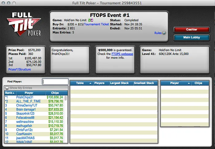 FTOPS XXIV: PrishChips31 e Philip "philbort" Gruissem Ganham Eventos #1 e #2 101