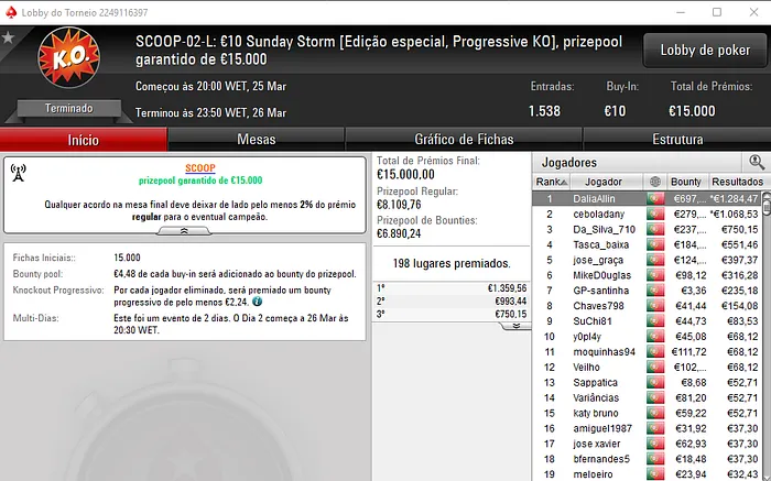 Mais 16 Prémios de 4 Dígitos nos Torneios SCOOP.pt de Ontem 101