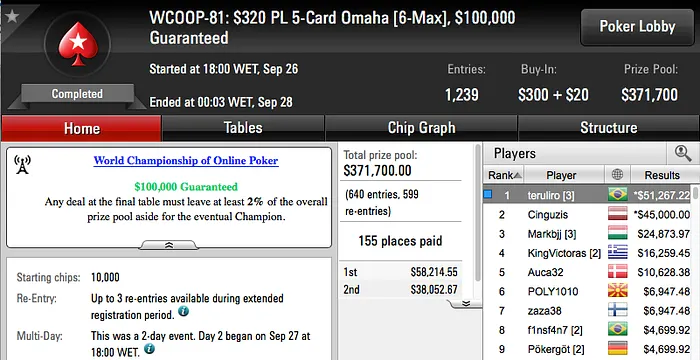 WCOOP 2016: Guilherme "teruliro" Beavis Crava Evento #81 (.267) & Mais 101