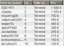 MTT Online : Allemagne, Autriche et Finlande pour la win 108