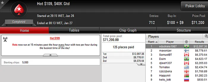 Bernardo Dias Crava Thursday Thrill (US5,684); Felipe Boianovsky 3º no TCOOP#46... 103