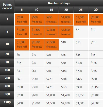 BlogNews Weekly: PokerStars Introduces Bounty Builders, Poker Tips, and Gladiator 101