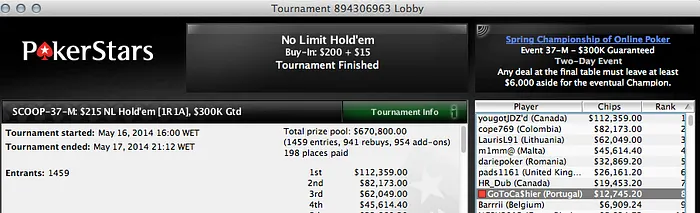 José Quintas Vence SCOOP #37 High (6,136) e é 8º no Medium (,745) 101