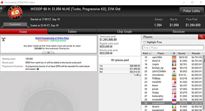 Medalha de Bronze para João "Naza114" Vieira no WCOOP #54-High (2,500) 104