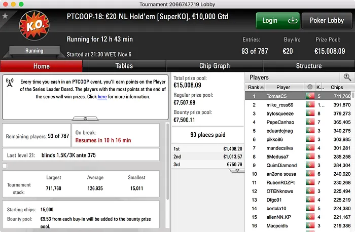 PTCOOP: Reike16 Conquista Maior Prémio do Dia, Sobe à Liderança & Mais 105