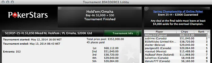 Acácio Bispo Foi 4º no Evento #23 Medium (,690) & Mais 109