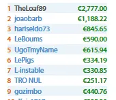 João "joaobarb" Barbosa Encaixa mais de ,000 & Mais 103