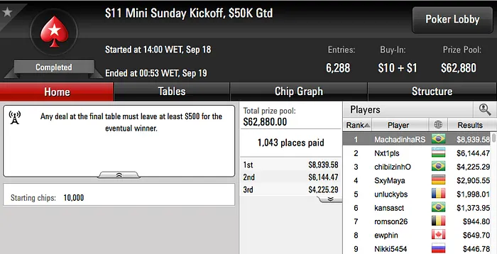 João Mathias Vice no Super High Roller do Party Poker (.500) & Mais 109