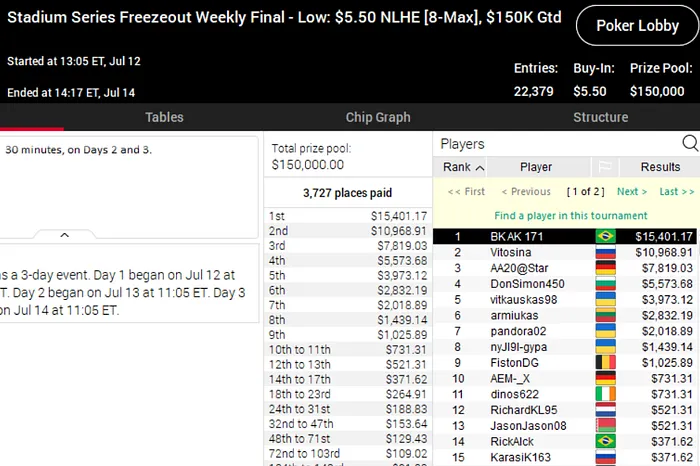 stadium series pokerstars