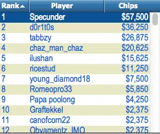 FTOPS XXII Dia 11: Specunder e Eduardo Carvalho Ganham +k 103