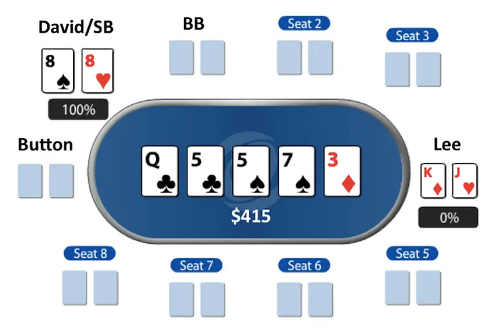 Lee vs. David, at the showdown