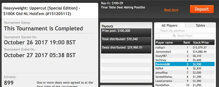 João Paulo Gomides Crava Monster Series #29 (.319) 103