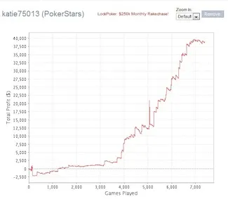 Online Chat: Katie "katie75013" Stone Talks Relocation and Full Tilt Poker 102
