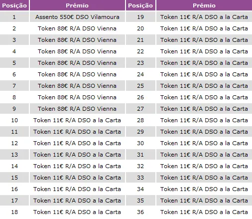 Ganhe Uma Entrada Grátis no Chili Poker DeepStack Open Vilamoura 102