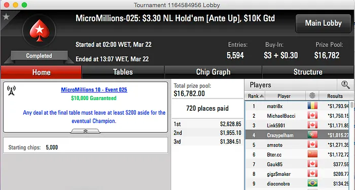 "xixviii" Vence Evento #34 MicroMillions X (,059) 103