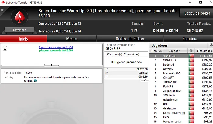 Wgakiters Brilha na PokerStars.pt; Dealerzon Vence The Hot BigStack Turbo €50 & Mais 103