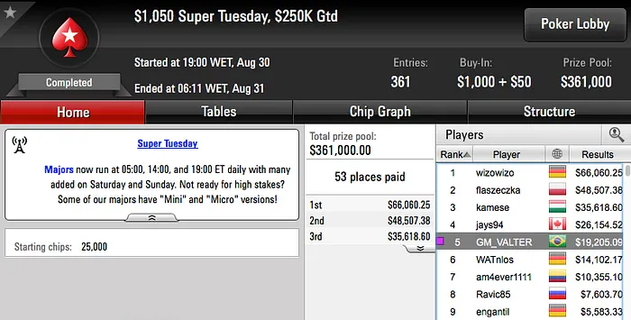 Rafael "GM_VALTER" Moraes 5º no Super Tuesday (k) & Mais 101