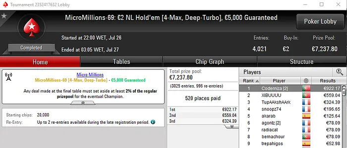 MonkeyDVinci e Coderniza com Medalhas de Ouro no MicroMillions 102