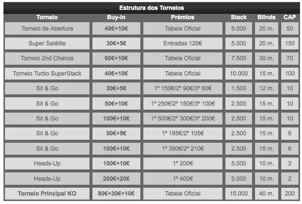 Knockout Figueira Poker: Etapa #9 Arranca Amanhã 101