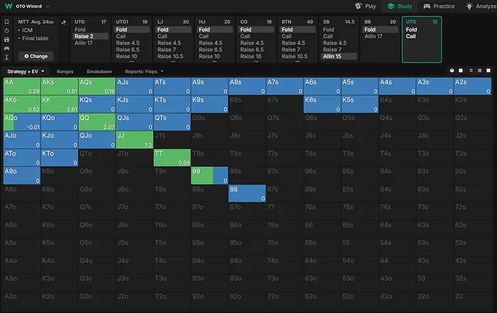 UTG strategy vs SB jam