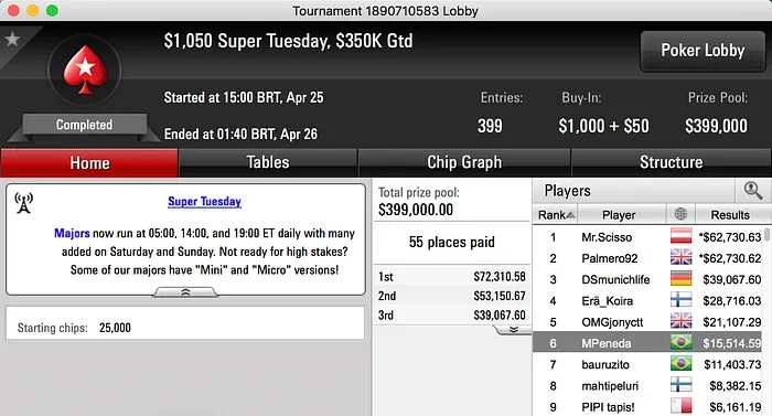 Renato Valentim Atinge 3 Mesas Finais do Super Tuesday num Mês & Mais 102