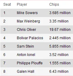 PCA 2011: Chris Oliver é o chipleader destacadíssimo 101