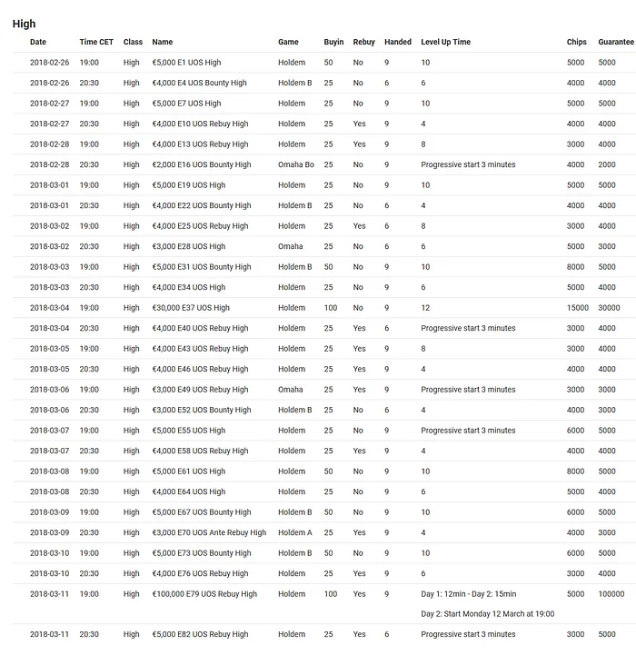 Começa Amanhã a Unibet Online Series com €300,000 em Premiações 103