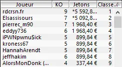 MTT Online : Liv Boeree qualifiée pour le jour 2 du FPS Online Main Event 110