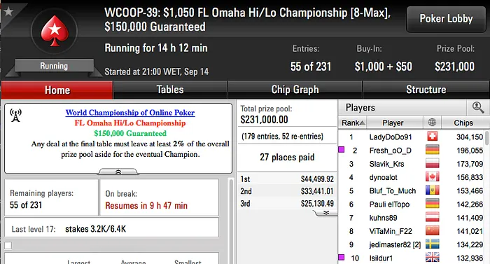 WCOOP '16: Zagazaur (k) e Naza (k) Brilham no Evento #35; Julinho no Dia 2 do #37 104