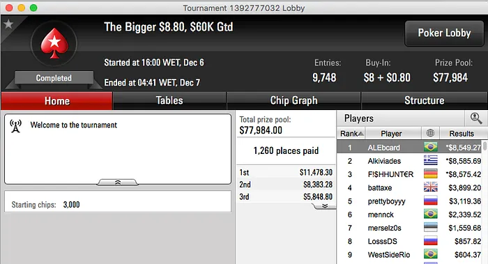 Brasil na FT do Sunday Million, Cravada no 2nd Chance & Mais 105