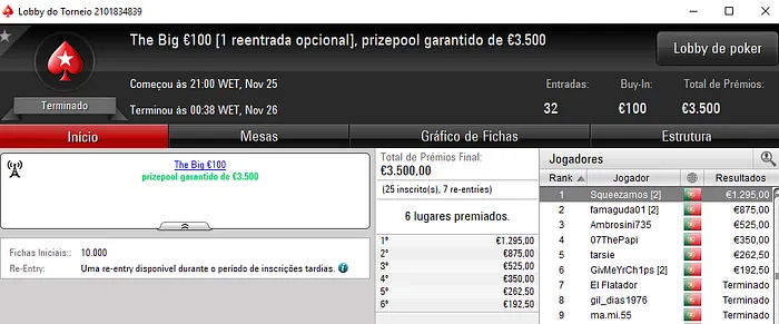 Quatro Dígitos para Squeezamos, kYndr e Solid.BaLLS na PokerStars.pt 101