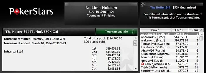 Brasil Forra Pesado no PokerStars 106