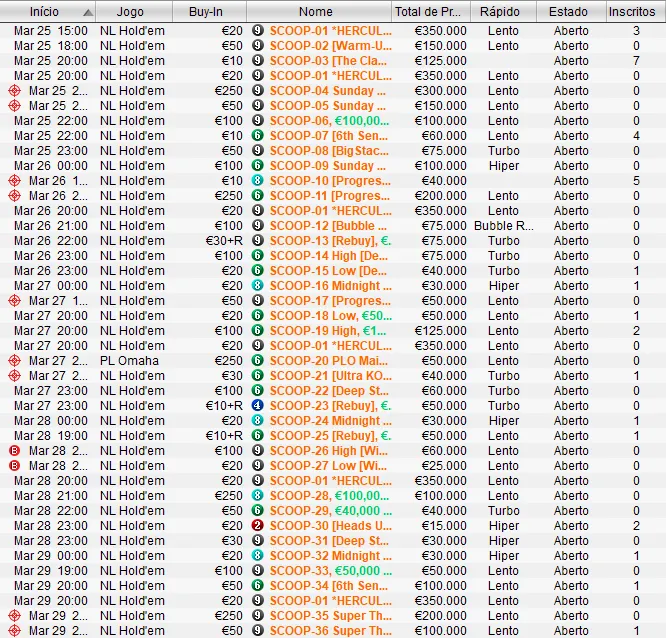 SCOOP do Mercado Partilhado Com ou Sem Portugal? 101