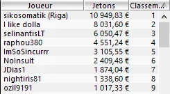 MTT Online : "I like dolla" conforte son statut de plus gros gagnant 2014 sur PokerStars.fr 109