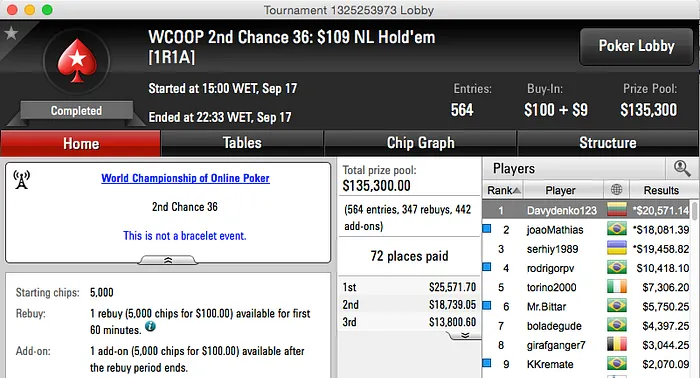 WCOOP: João Mathias Vice no 2nd Chance #36 (k), Edison82 Gigante no Dia 2 do #36 101