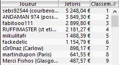 MTT Online : Un seul prizepool garanti à cinq chiffres 106