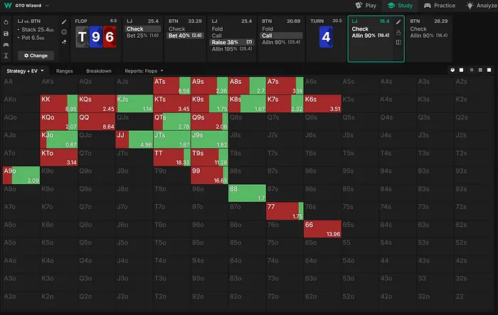 Normal LJ range on the turn