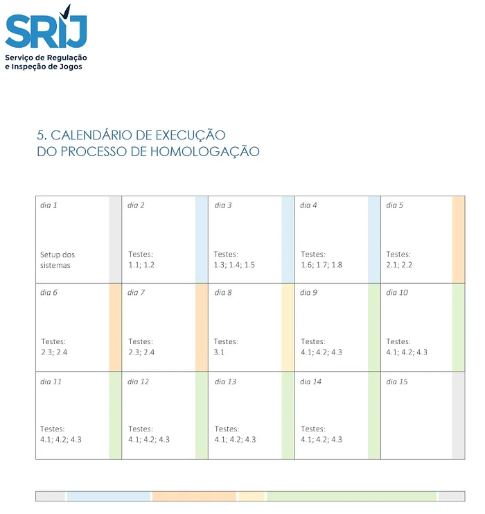 Quanto Tempo Leva a Fase de Homologação do SRIJ? 101