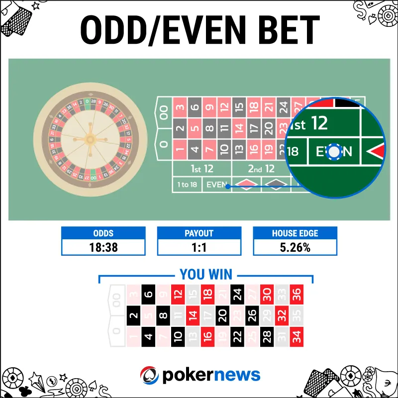 odd or even bet roulette