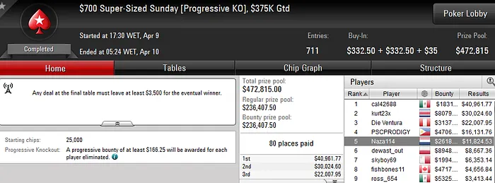Duas FTs para João Vieira; Pedro Oliveira e Tomás Paiva também Faturam na PS.com 101