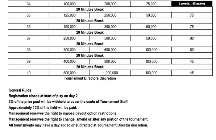 EPT Barcelona : Denys Shafikov chipleader, Frederik Jensen en piste pour le doublé, John... 101