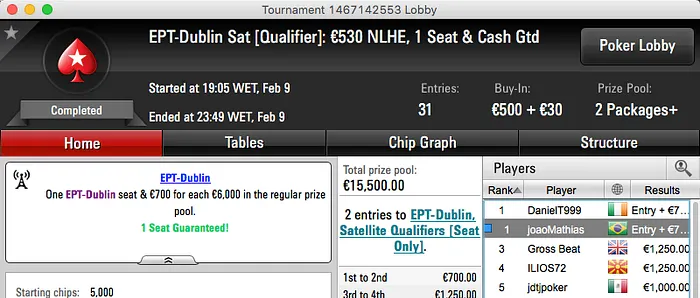 João Mathias Show: Hexa no EPT Dublin, Crema Vice no Big 2 & Mais 101