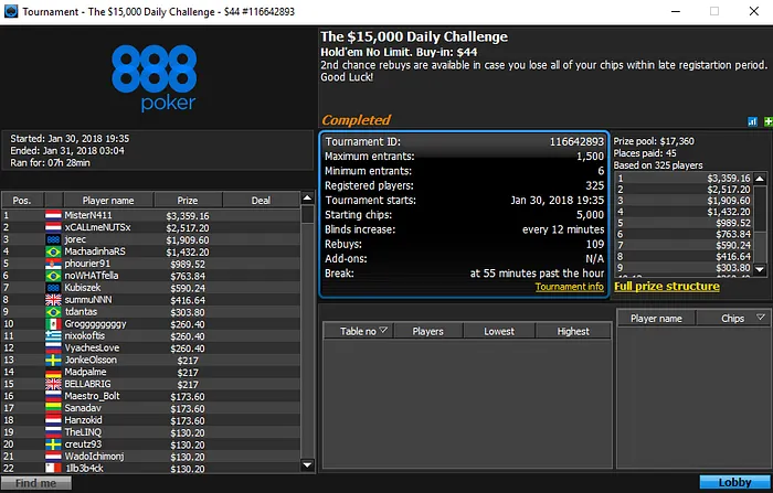 RuiNF Conquista Big 5 (,526) e Empilha Resultados & Mais 108